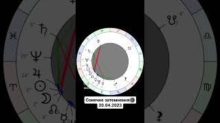 Астропрогноз на 20 квітня #затемнення #астрологукраїна #знакизодіаку