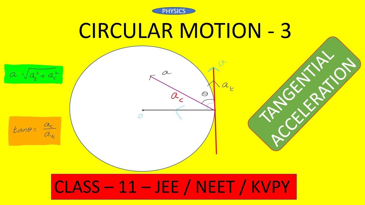 CIRCULAR MOTION 3 TANGENTIAL ACCELERATION - YouTube
