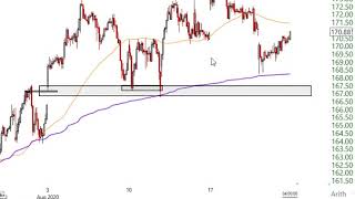 Stock Market Analysis for Week Ending August 21 2020