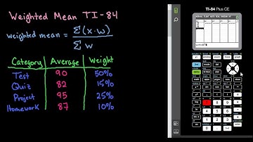 Weighted Mean with TI-84
