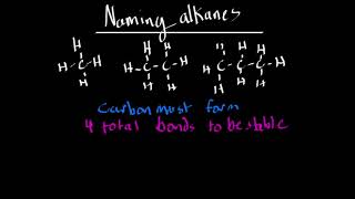 Beginner's Organic Chemistry Lesson 2: Naming Alkanes