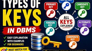 Different keys in DBMS.#DBMS #PrimaryKey.