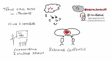 Notetaking in iThoughts App | Colin Horner | BNI | Johannesburg