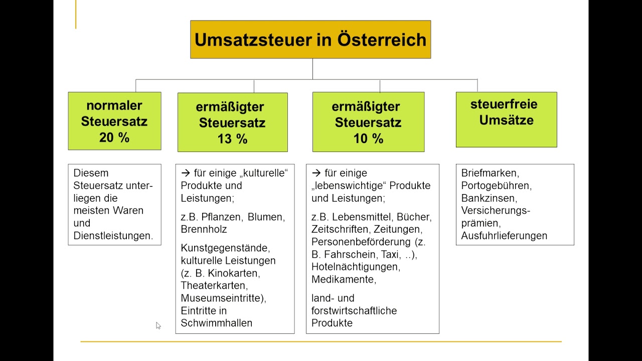 Die Umsatzsteuer in Österreich