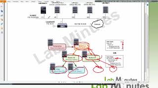 10 Internal CA and pxGrid Part 1