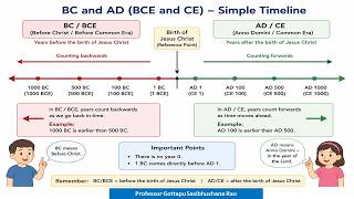 BC and AD years difference
