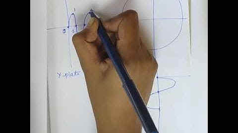 EE208: Measurements and Instrumentation.. Module-5,Class-11, Lissajous patterns in CRO, Part-2