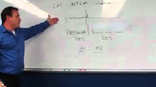 Password Cracking | CEH Training Series