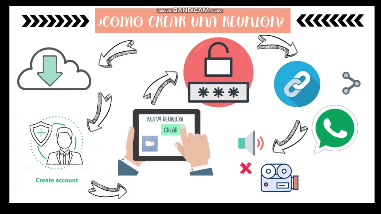 Uso de la Aplicación Zoom (ventajas y desventajas) YouTube