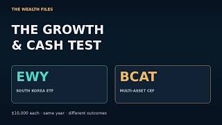 BlackRock Growth vs Income: EWY vs BCAT | $10,000 Compared Update