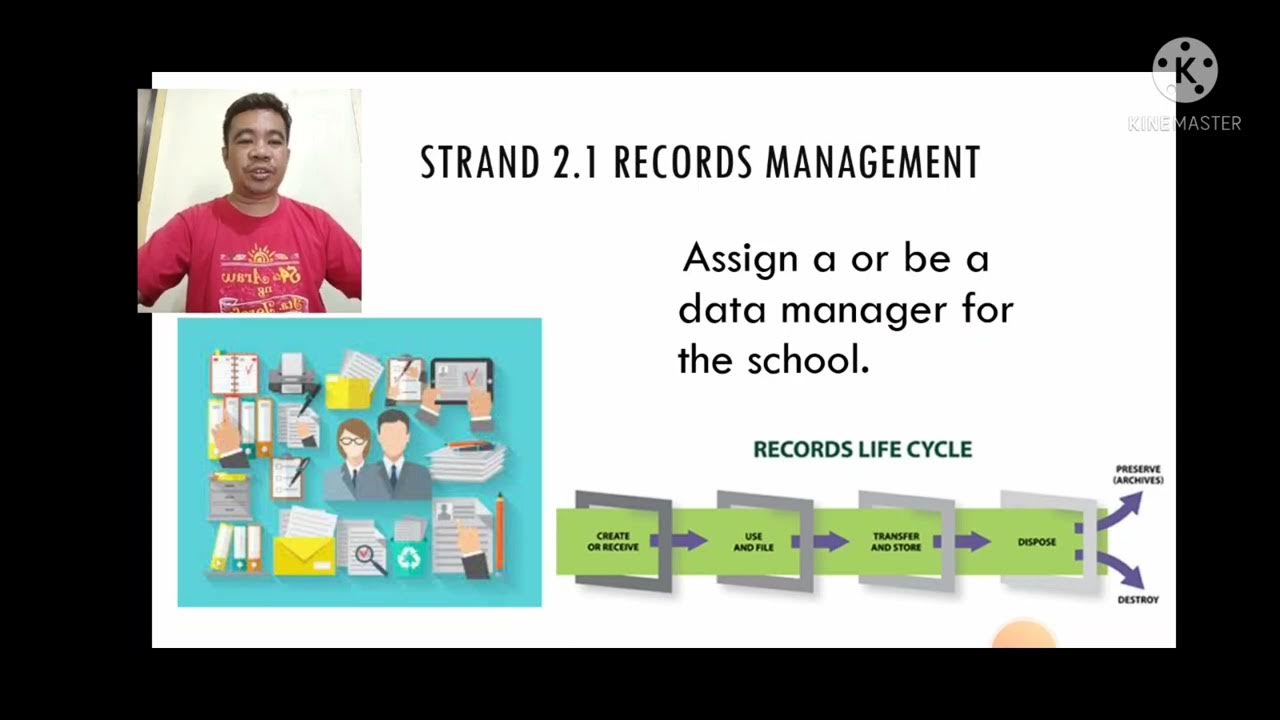 Overview on DepEd PPSSH Domain 2 Managing School Operation and