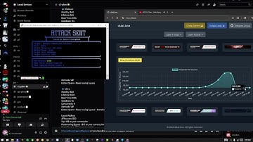 LacedC2 Botnet Dropping DSTAT (Cheapest/Homeholder/API) #api #boot #booter #c2 #botnet #fyp #viral