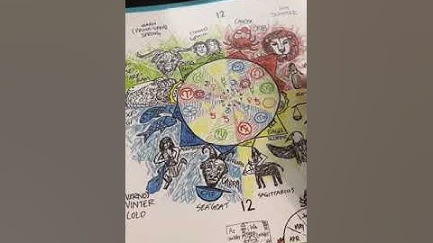 ADAM KADMON @_embodimentcelestial