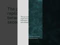 Zone Transfer, Cybersecurity Mini Dictionary #shorts