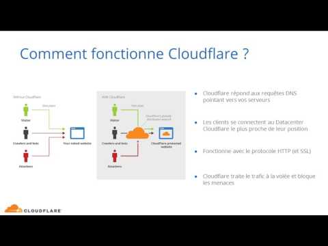 Decouverte de Cloudflare (Cloudflare Introduction in FR)