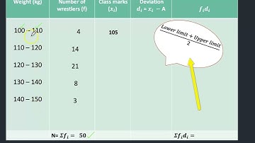 Calculate the Mean of Grouped Data (Assumed Mean Method)-Mathematics