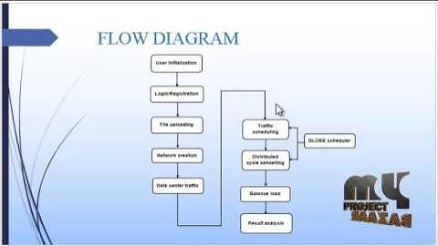 Joint Static & Dynamic Traffic Scheduling in Data Center Networks | Final Year Projects 2016 - 2017