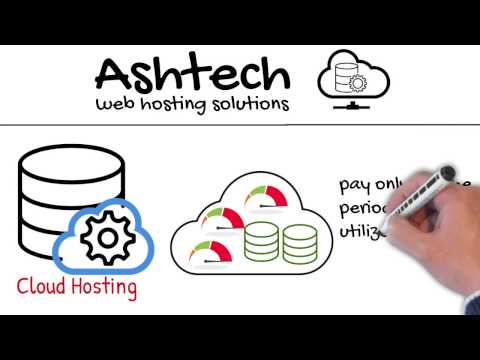 Ashtech.in | Best Web Hosting Service in 2021 | What is Cloud Hosting and VPS Hosting - Explained