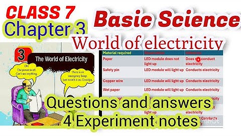 Class 7 Basic Science | The World Of Electricity വൈദ്യുതിയുടെ ലോകം -  | Online Class 7 #class7_basic