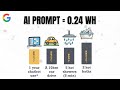 How Much Energy Does One AI Prompt Use? Google Finally Tells Us
