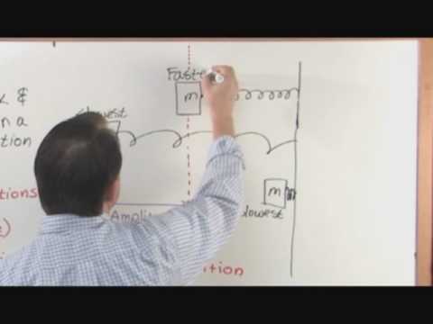 Simple Harmonic Motion Introduction - Physics 2 Tutor chemistry jobs
