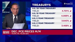 Fourth-Quarter U.s. Gdp Up Just 1.4%, Badly Missing Estimate