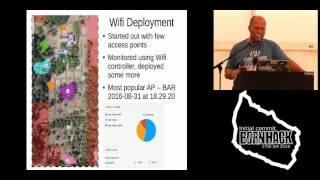 BornHack 2016 - Network Team - State of the network