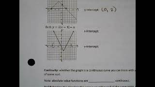 Writing Absolute Value Functions as Piecewise Functions Class Notes