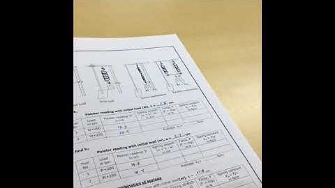 SJEC Lectures: Engineering Physics Lab: 6. Spring Constant