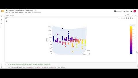 TSF Data Science and Business Analytics #TASK 3 - Exploratory Data Analysis - Retail
