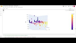 TSF Data Science and Business Analytics #TASK 3 - Exploratory Data Analysis - Retail