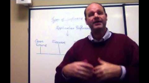 Software: Lesson 22 License Types