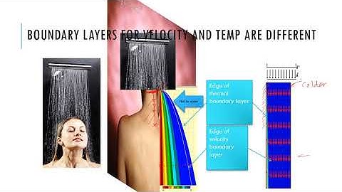Chapter 06: Convection heat transfer (boundary layers)