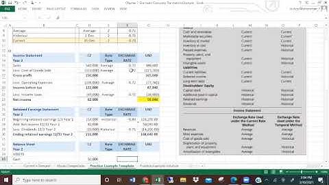 Current Rate Method Example Video 1