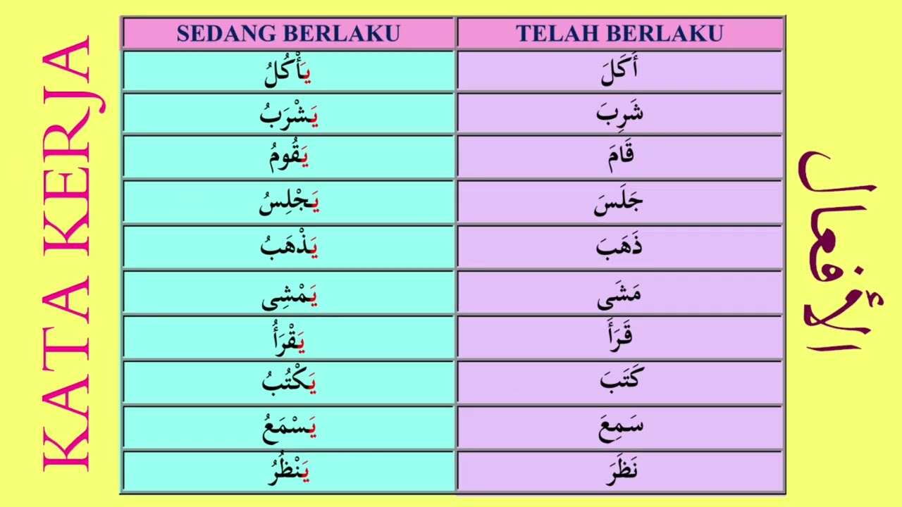 al-Af’āl Tahun 3 (KAFA)