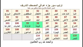 00 ترتيب سور جزء عم في المصحف