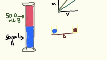 Density Particle Diagrams