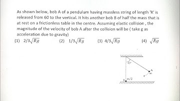 jee main 2025, As shown below, bob A of a pendulum having massless string of length R is released