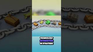 Tech Revolution  Transforming Business Innovation And Supply Chains 