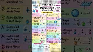 #Class12Physics #CBSE2026 #PhysicsNumericals #ElectricChargesAndFields #Boards2026 #PhysicsRevision