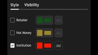 BestEver - Free Hidden Tradingview - Institutional Volume Indicator - Noboby is talking about