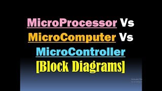 Microprocessor Vs Microcomputer Vs Microcontroller/Block Diagram and Components of Computer [HD]