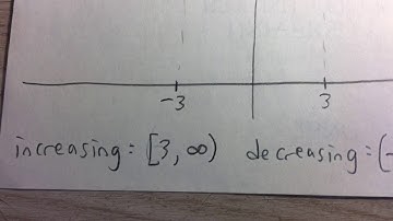 Finding the Intervals Where a Function is Increasing, Decreasing, or Constant Graphically (Example)
