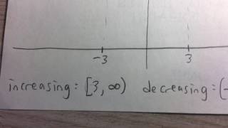 Finding the Intervals Where a Function is Increasing, Decreasing, or Constant Graphically (Example)