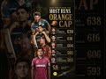 IPL 2026 Orange Cap UPDATED 🔥 Sai Sudharsan LEADS with 638 Runs! | Top 5 Run Scorers After Match 70