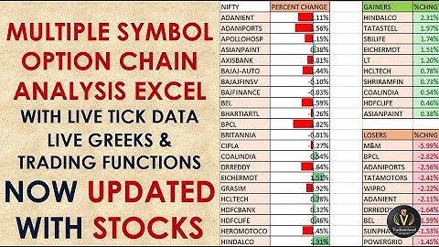 Multiple Option chain analysis Excel with Live tick data & Trading function now Updated with stocks