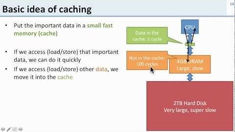 L11.2-caches and performance intro - new