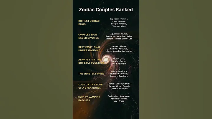 Zodiac Couples Ranked | Zodiac signs #Shorts