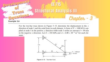Example - 3.6 | Chapter -3 | Structural Analysis-3 | Finite Element Method
