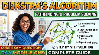 Dijkstra’s Algorithm Problem Solving | Shortest Path Algorithm | DAA Module 1 2024 Scheme 